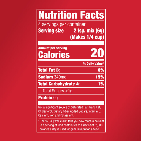 Nutritional Panel