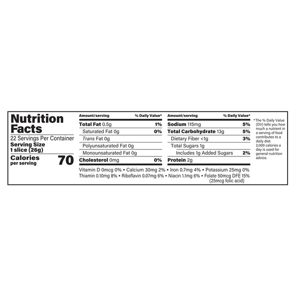 Nutritional Panel