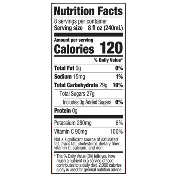 Nutritional Panel