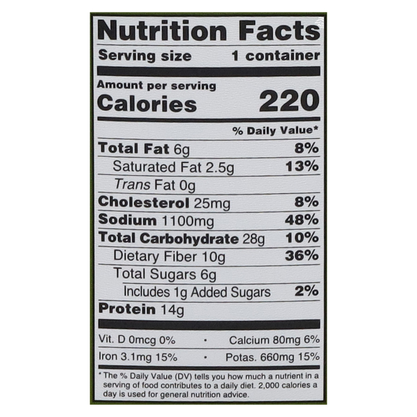 Nutritional Panel
