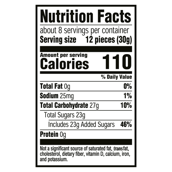 Nutritional Panel