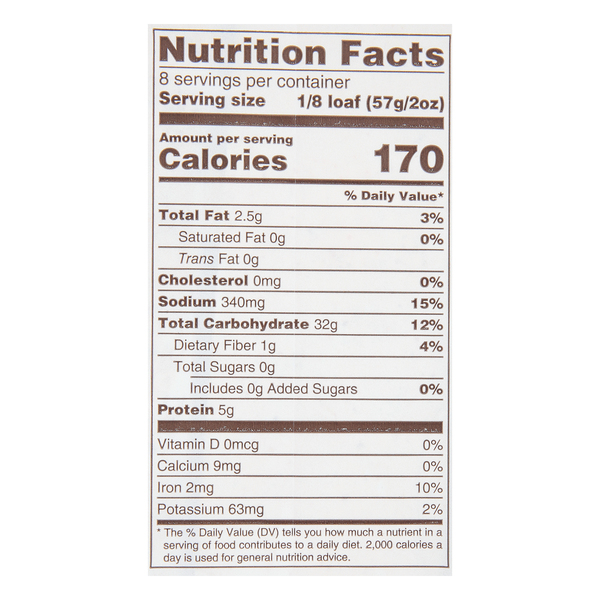 Nutritional Panel