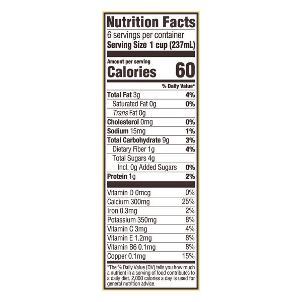 Nutritional Panel