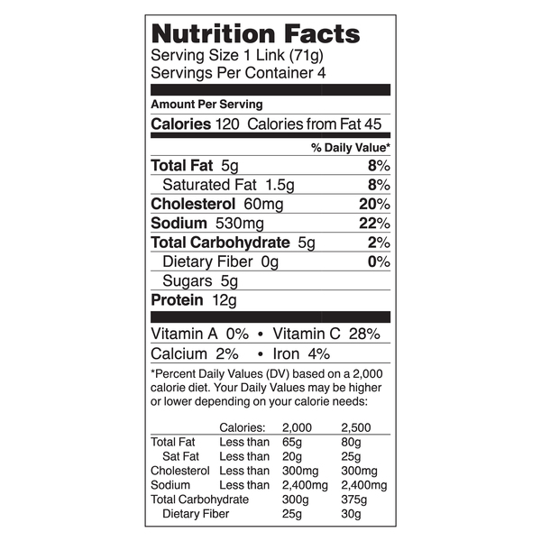 Nutritional Panel