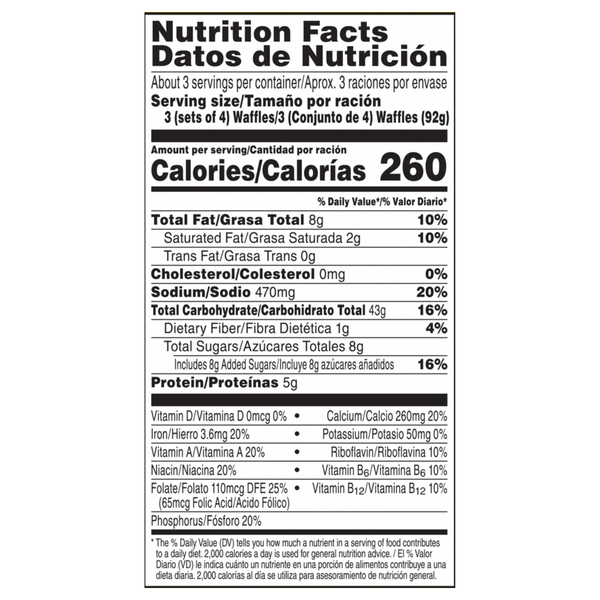 Nutritional Panel