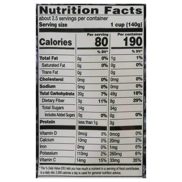 Nutritional Panel