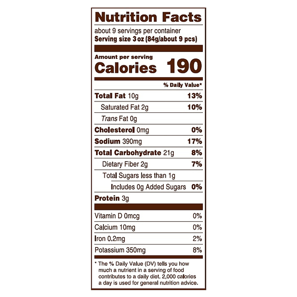 Nutritional Panel