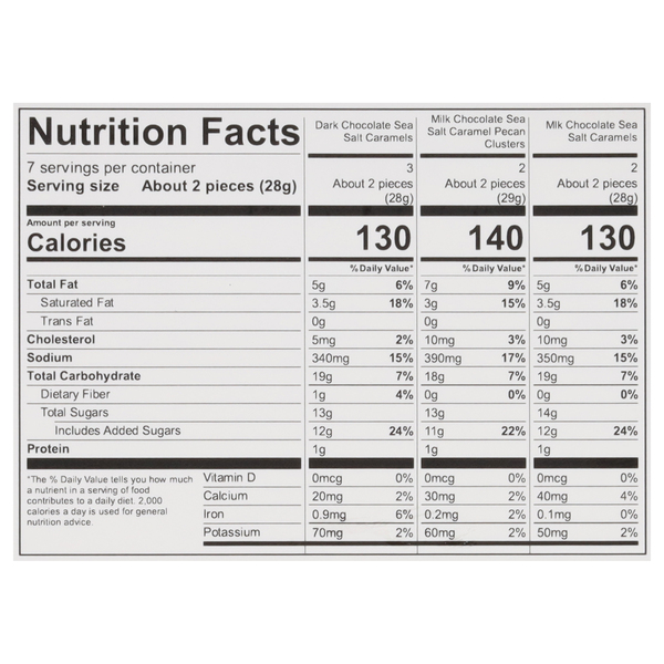 Nutritional Panel