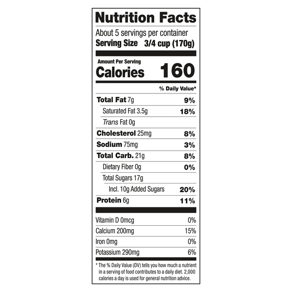 Nutritional Panel