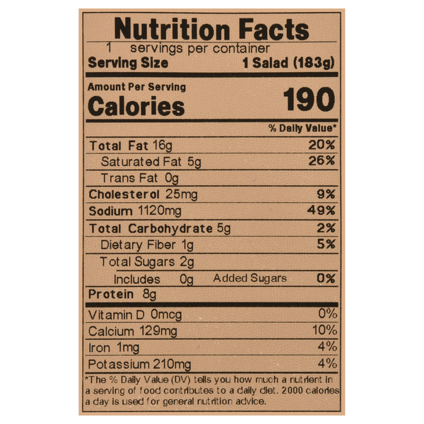 Nutritional Panel