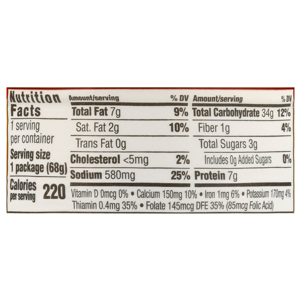 Nutritional Panel