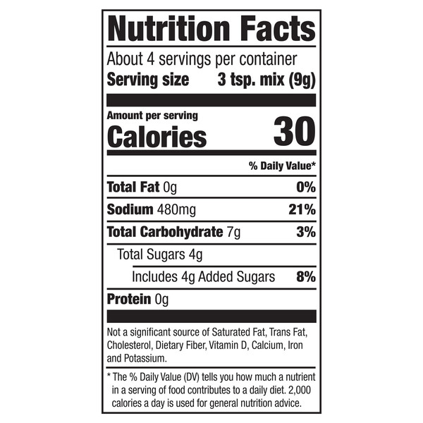 Nutritional Panel