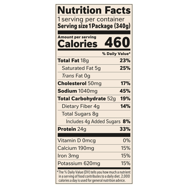 Nutritional Panel