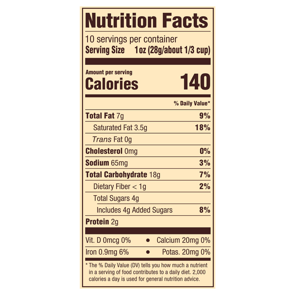 Nutritional Panel