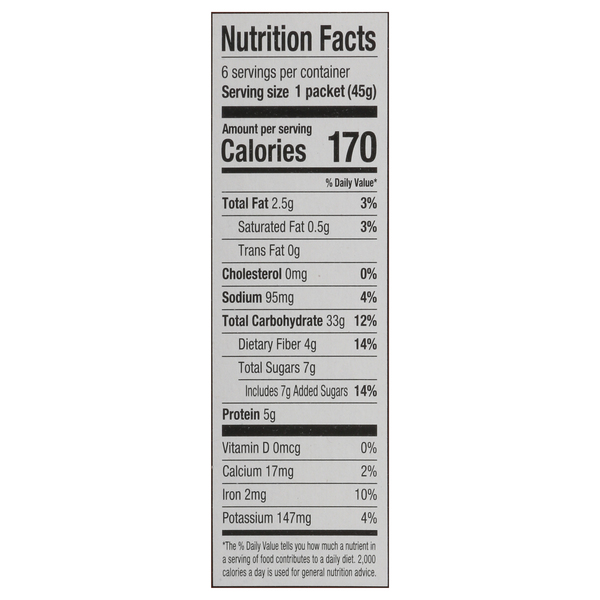 Nutritional Panel