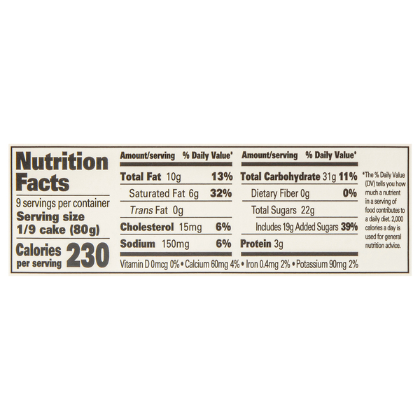 Nutritional Panel