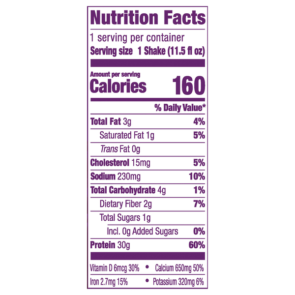 Nutritional Panel