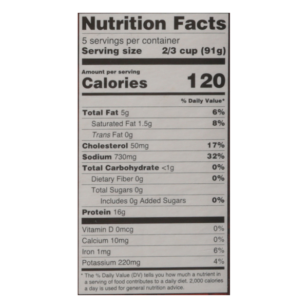 Nutritional Panel