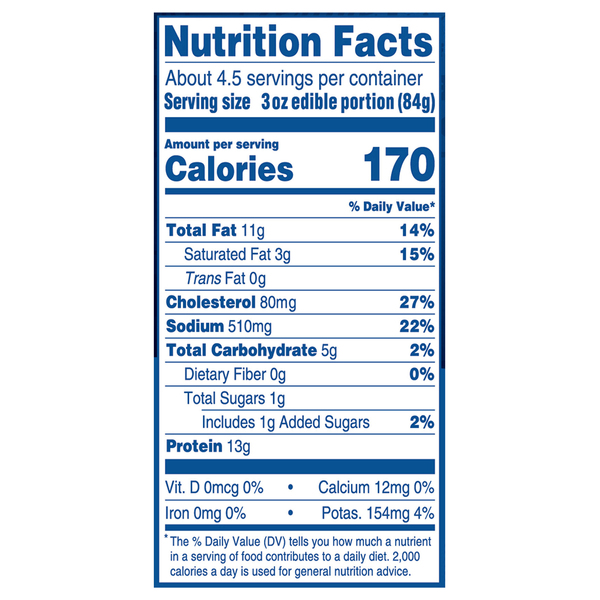 Nutritional Panel