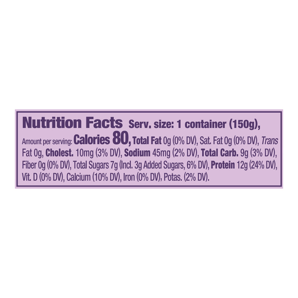 Nutritional Panel