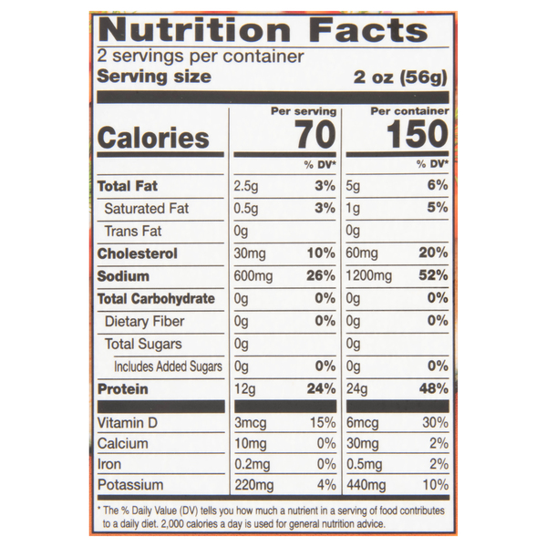 Nutritional Panel