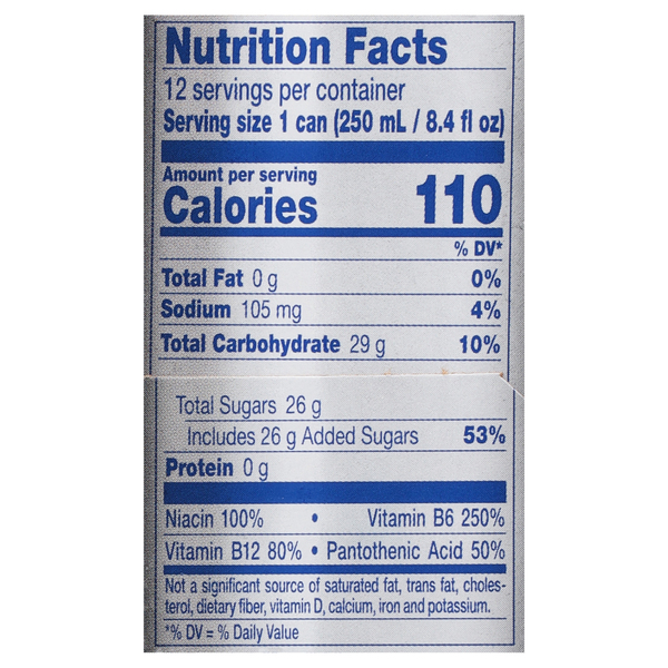 Nutritional Panel