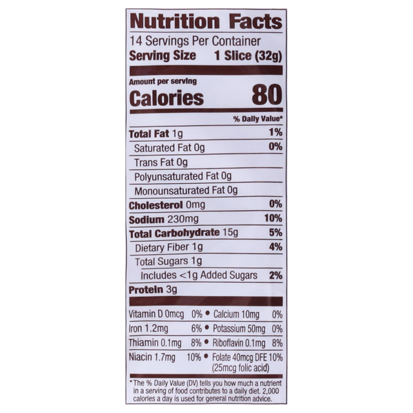 Nutritional Panel