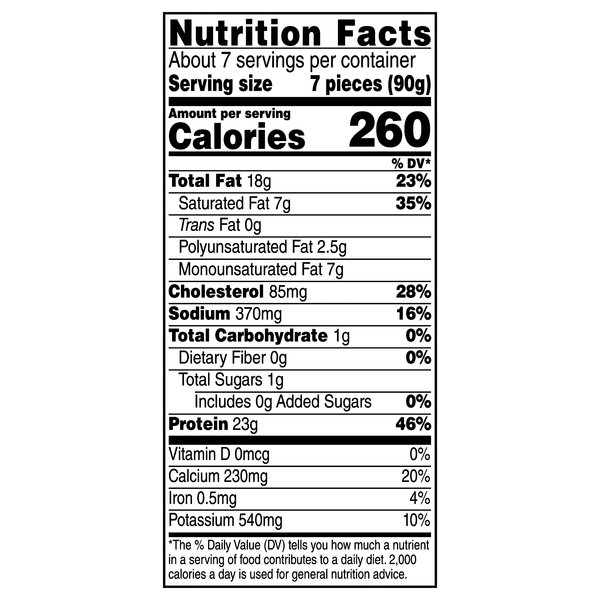 Nutritional Panel