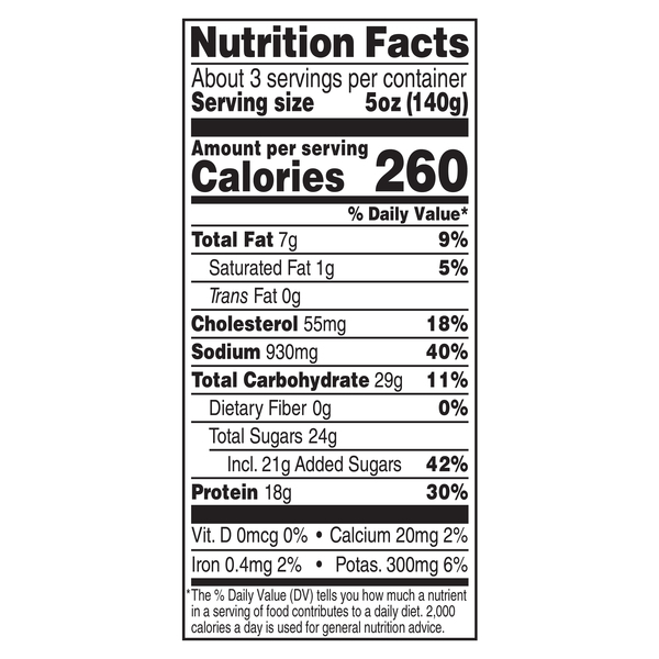 Nutritional Panel