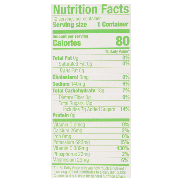 Nutritional Panel