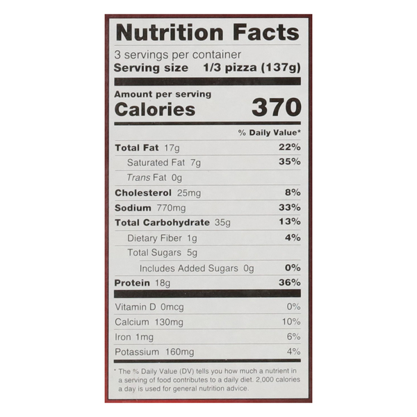 Nutritional Panel
