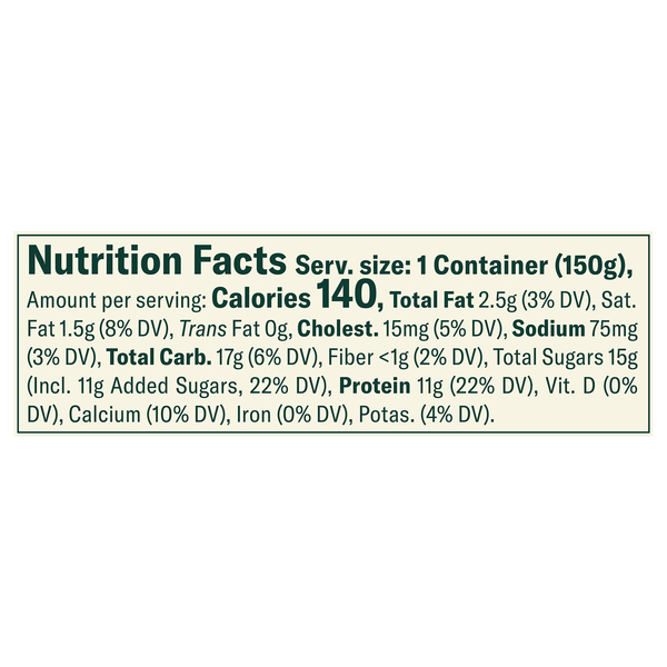Nutritional Panel