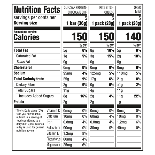 Nutritional Panel