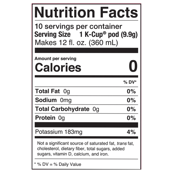 Nutritional Panel