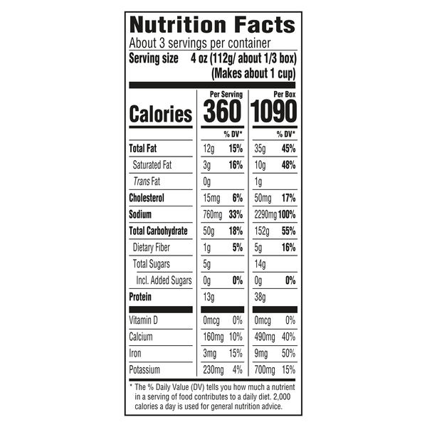 Nutritional Panel