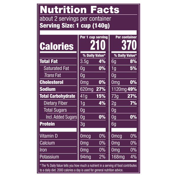 Nutritional Panel