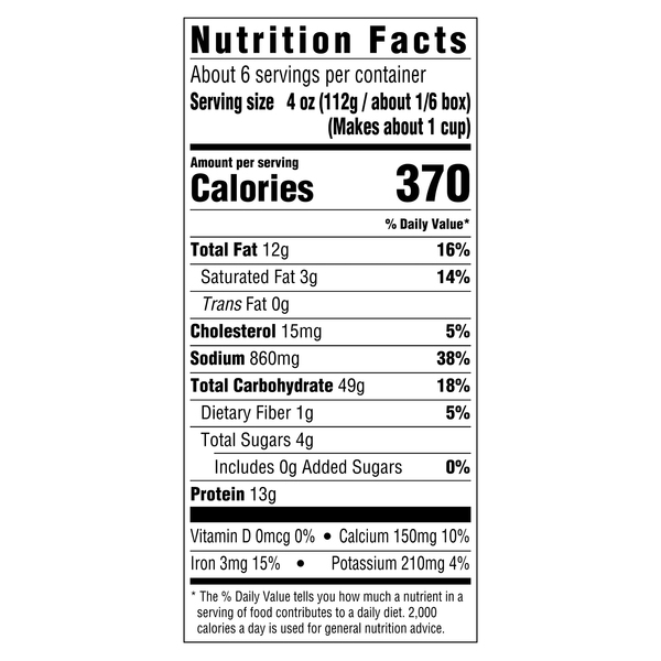 Nutritional Panel