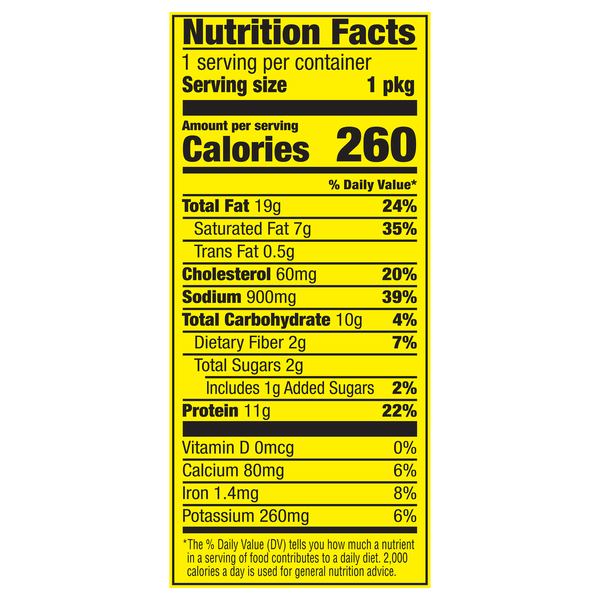 Nutritional Panel