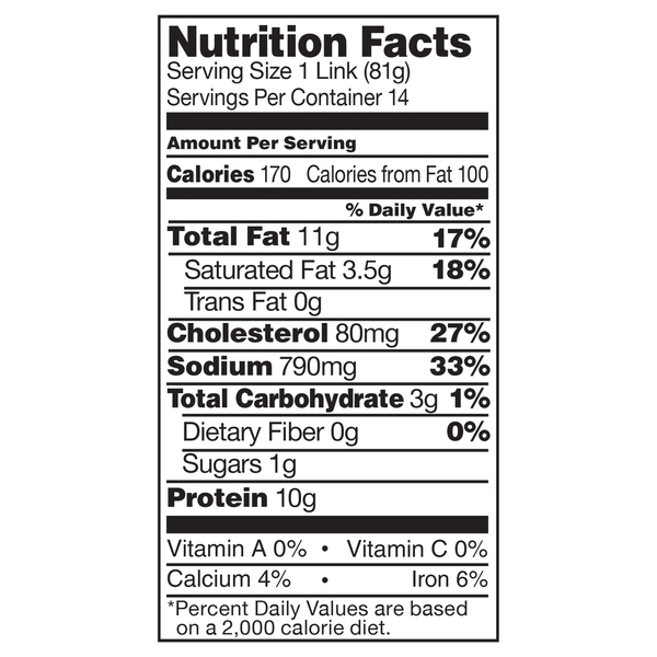Nutritional Panel