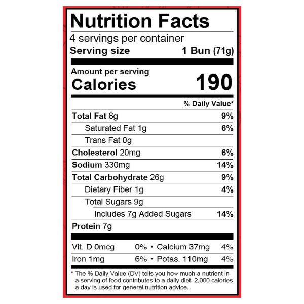 Nutritional Panel