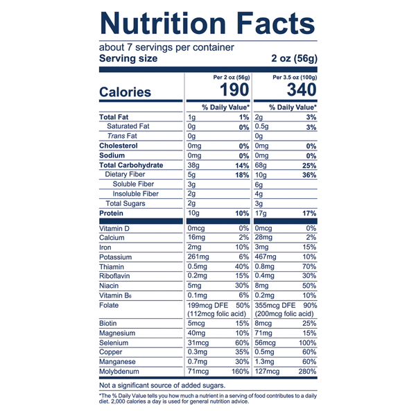 Nutritional Panel