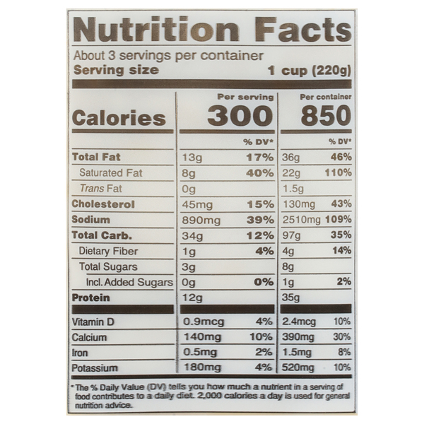 Nutritional Panel