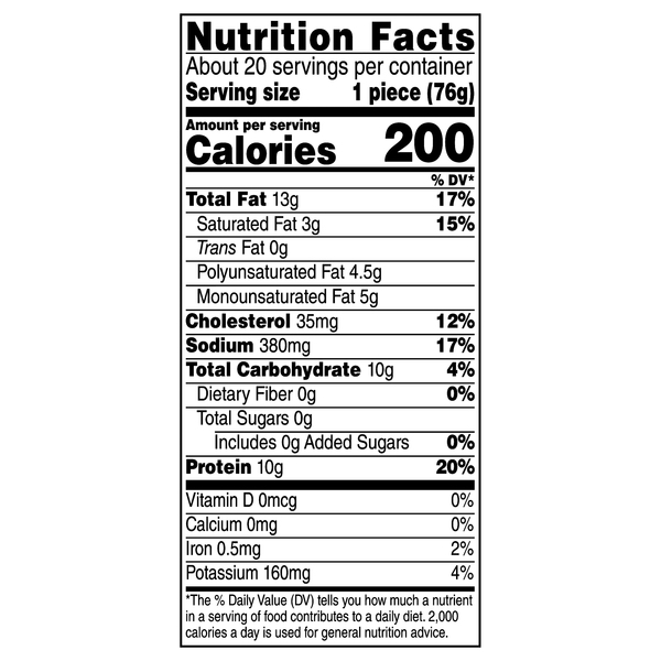 Nutritional Panel