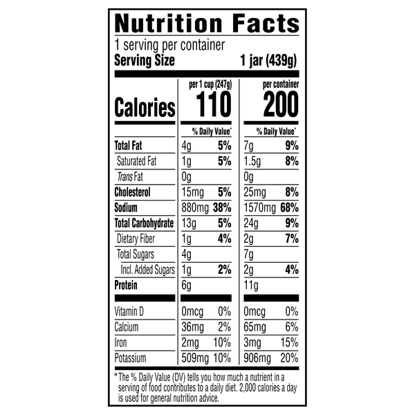 Nutritional Panel