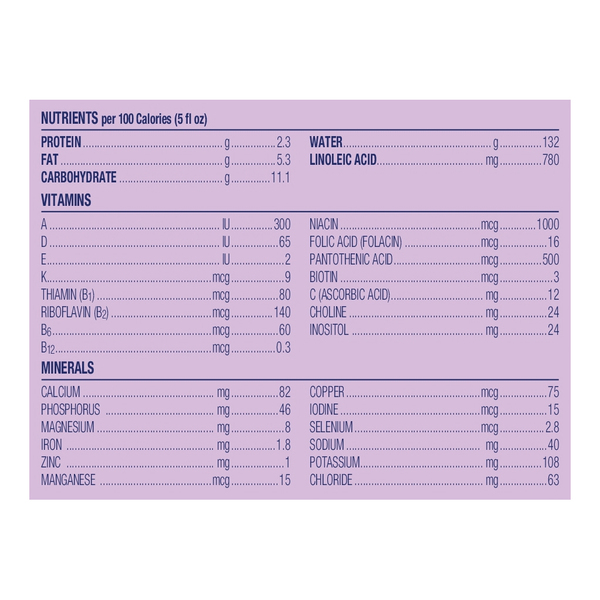 Nutritional Panel