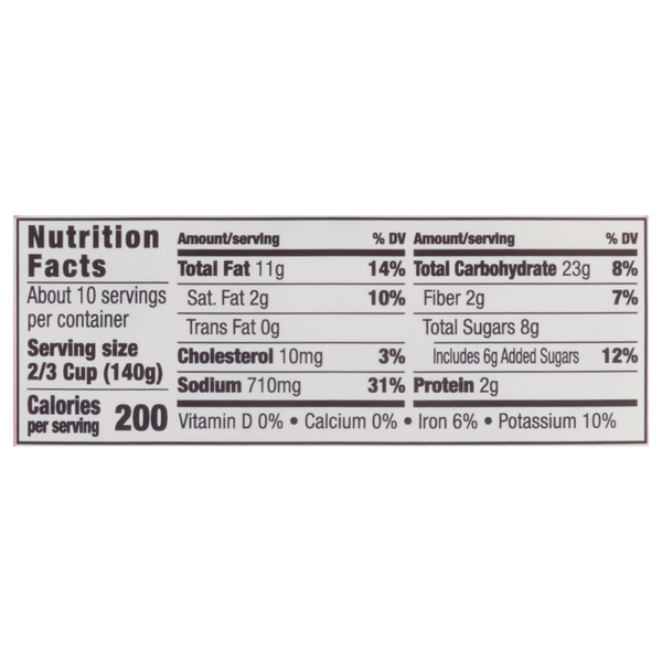Nutritional Panel