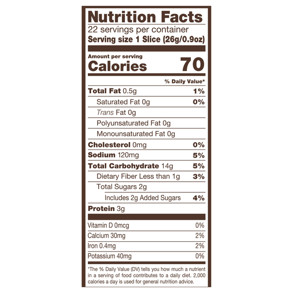 Nutritional Panel