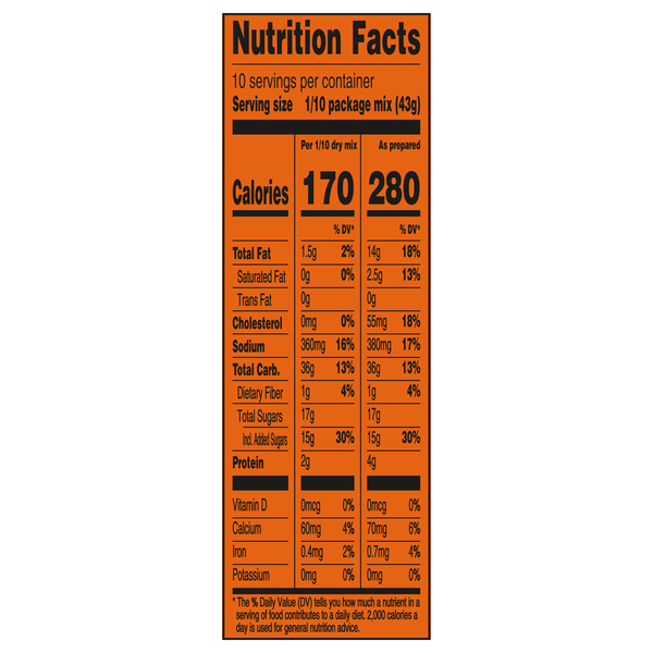 Nutritional Panel