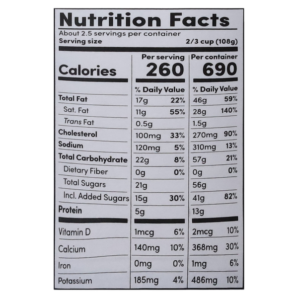 Nutritional Panel