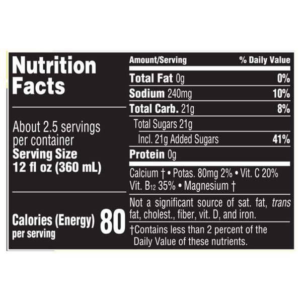 Nutritional Panel
